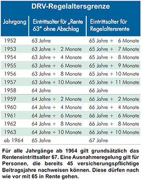 tl_files/norbav/bavgrafiken/DRV_Altersgr.png