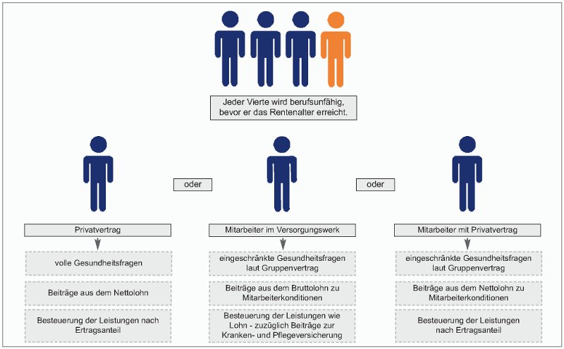 tl_files/norbav/bavgrafiken/jederviertewirdbu.jpg
